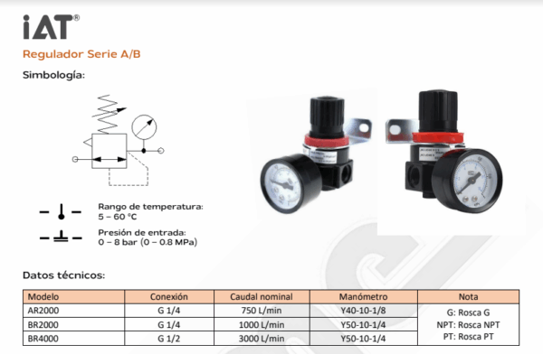 REGULADOR SERIE A/B IAT - Imagen 4